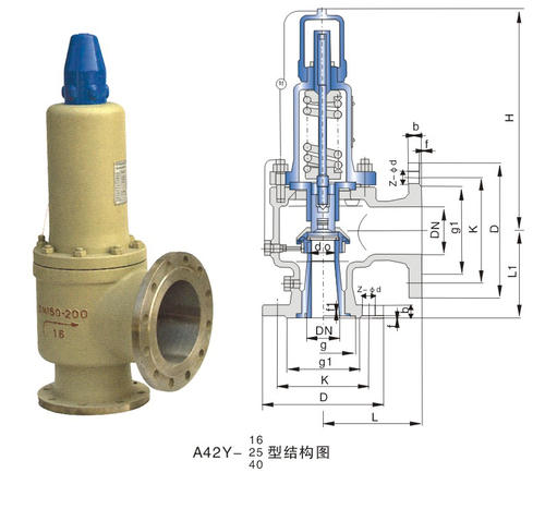 安(ān)全閥常見故(gu)障及解決方(fang)法