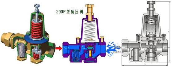 減壓(ya)閥設置要求